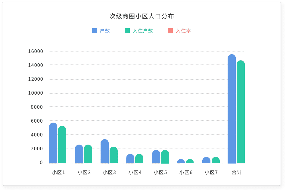 报告分析