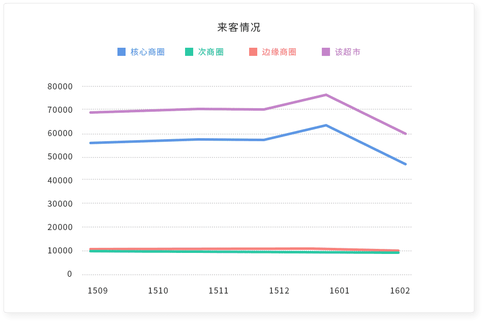 报告分析