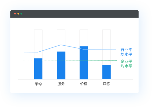 发现服务及产品的长短板