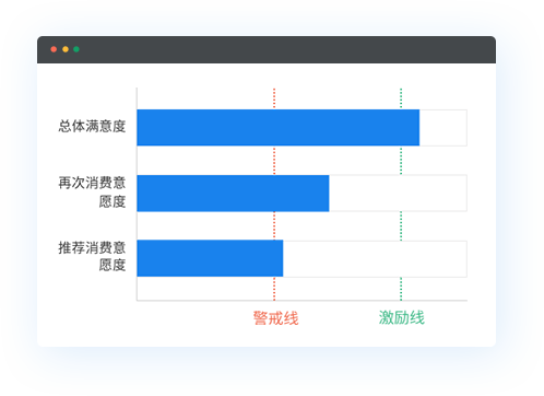 建立满意度监测机制