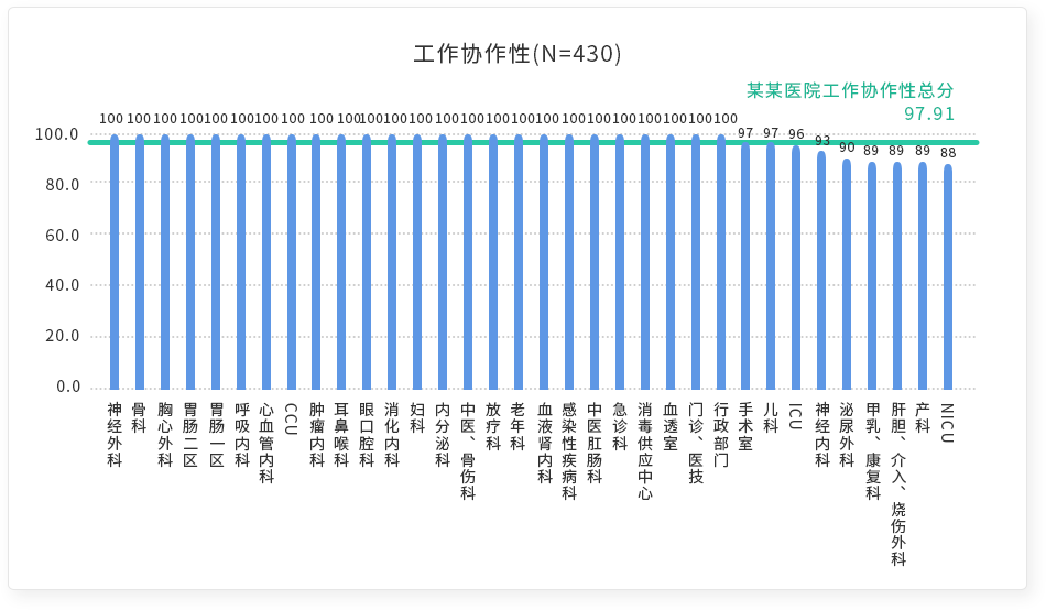 报告分析