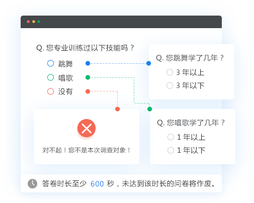 问卷再次甄别，非目标人群终止访问