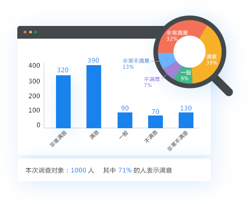 数据放大镜，洞察数据背后的需求