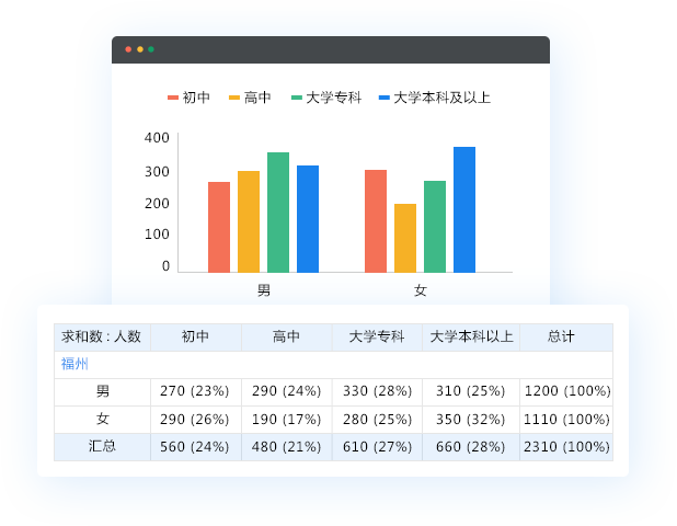 交叉分析