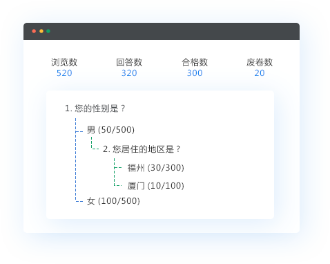 配额统计